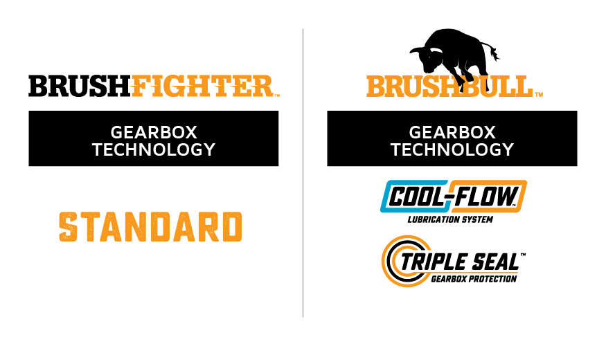 Gearbox Technology Comparison: BrushFigher - standard / BrushBull - CoolFlow Lubrication System and Triple Seal Gearbox Protection