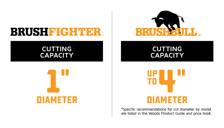 Cutting Capacity Comparison: BrushFighter 1" diameter / BrushBull up to 4" diameter