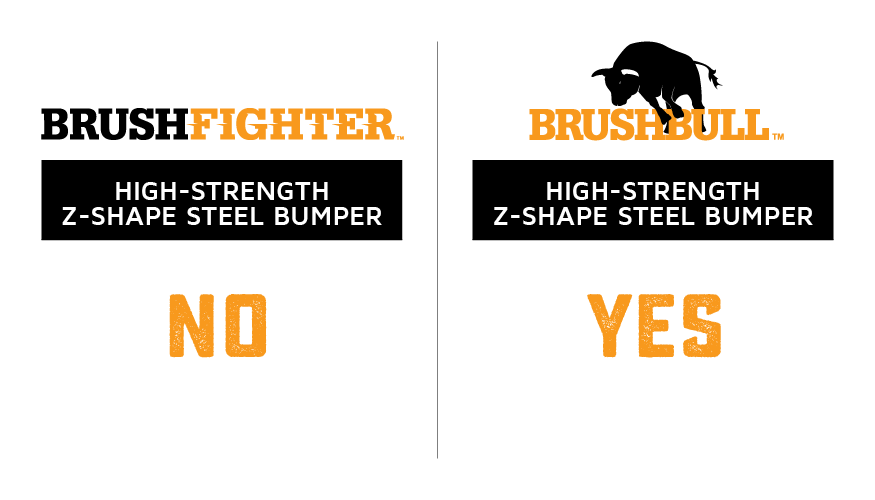 High-Strength Z-Shape Steel Bumper Comparison: BrushFigher - No / BrushBull - Yes