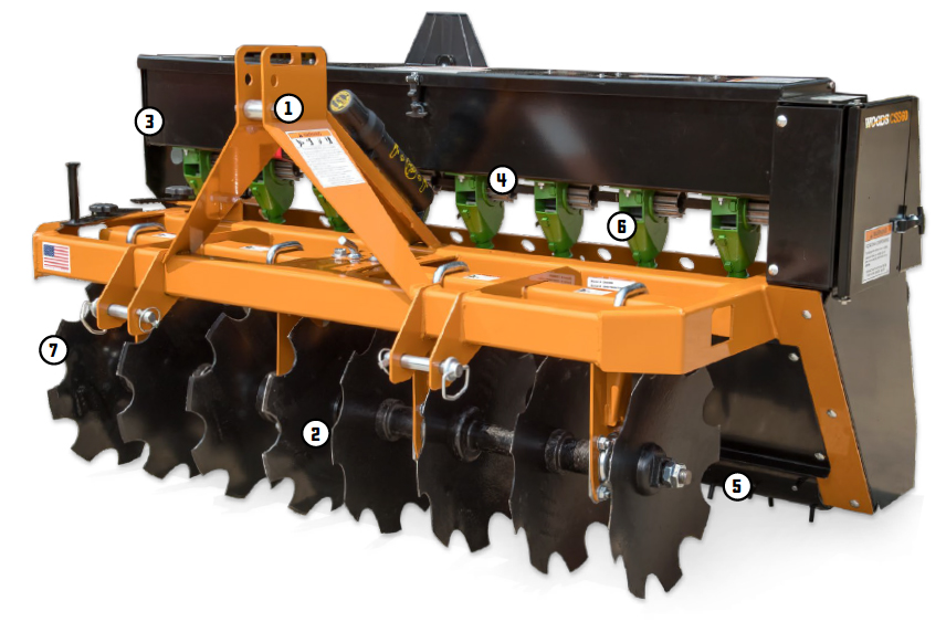 Woods® Compact Super Seeder Feature Key
